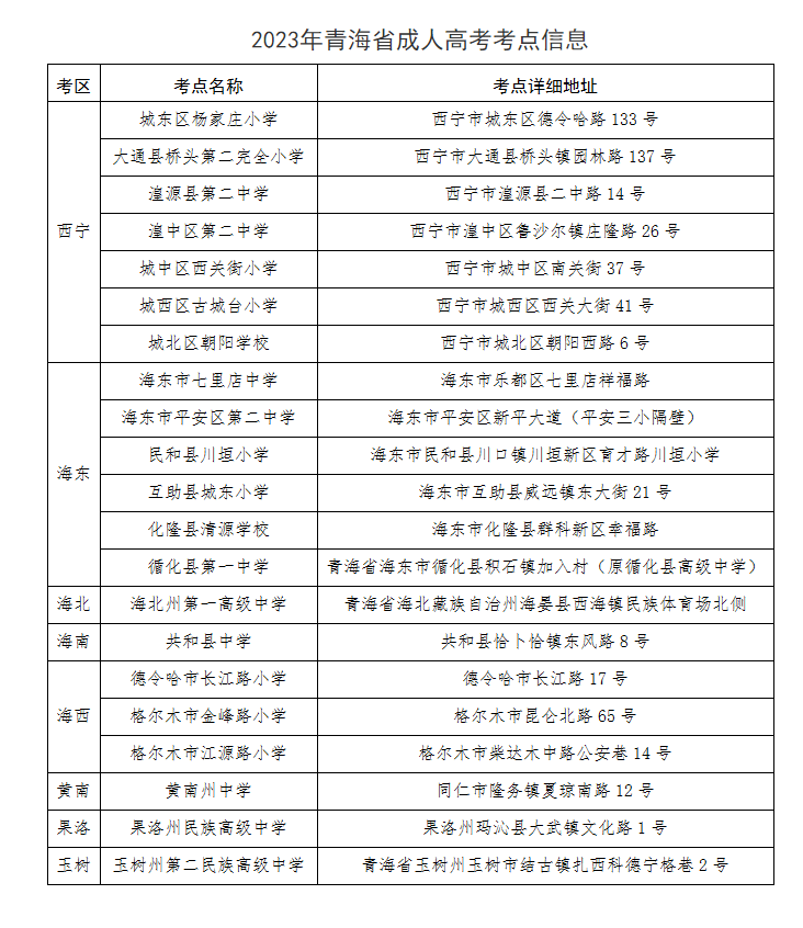 青海省2023年成人高考打印準(zhǔn)考證及考前溫馨提示