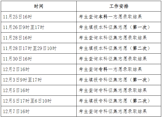 2023年河北省成人高校招生錄取控制分?jǐn)?shù)線和錄取相關(guān)工作確定