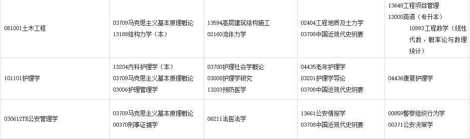 2024年上半年甘肅省高等教育自學(xué)考試報(bào)考簡(jiǎn)章