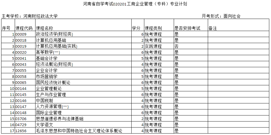 鄭州自考工商企業(yè)管理專科主考院校是哪個？