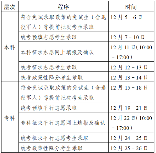 2023年江蘇成人高考征集志愿填報(bào)時(shí)間：12月11日 12月22日