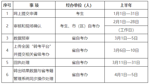 2024年上半年陜西省高等教育自學(xué)考試轉(zhuǎn)考公告