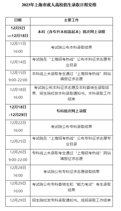 2023年上海市成人高校招生錄取工作即將開(kāi)始