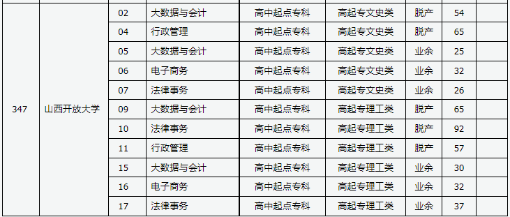 山西省2023年成人高校招生征集志愿公告第9號