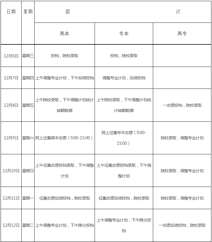 關(guān)于做好江西省2023年成人高校招生錄取工作的通知