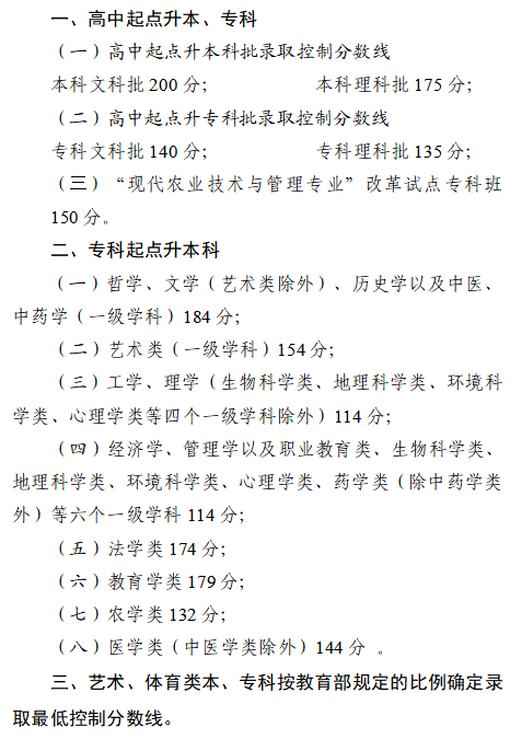 成人高考考生注意，四川省2023年成招征集志愿將于12月25日開始！