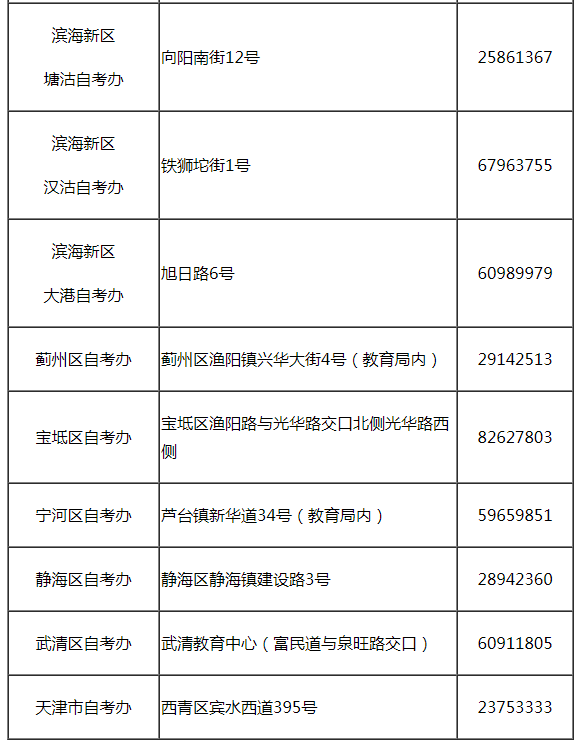 天津市高等教育自學(xué)考試有關(guān)工作時(shí)間安排