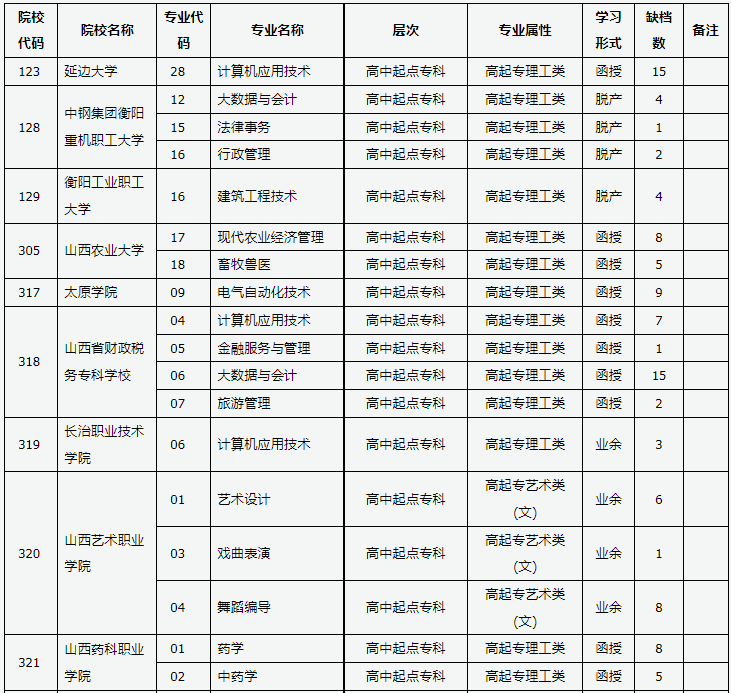 山西省2023年成人高校招生征集志愿公告第9號