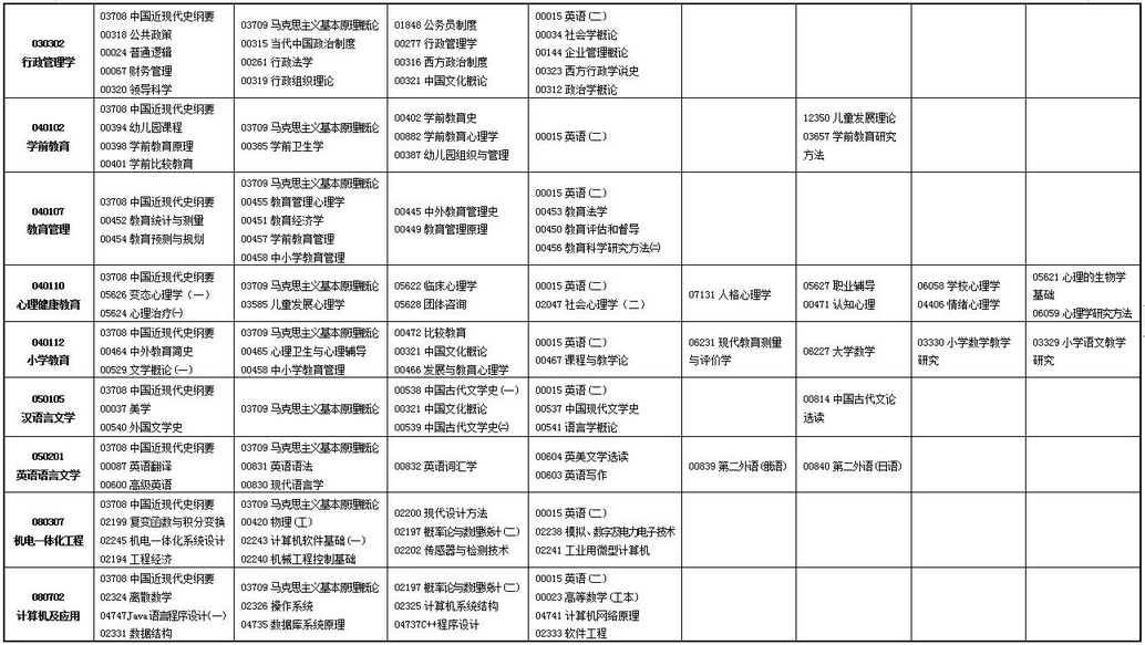 2023年上半年甘肅省高等教育自學(xué)考試報考簡章