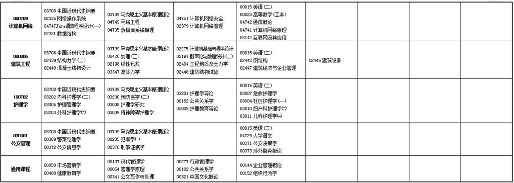 2023年上半年甘肅省高等教育自學(xué)考試報考簡章