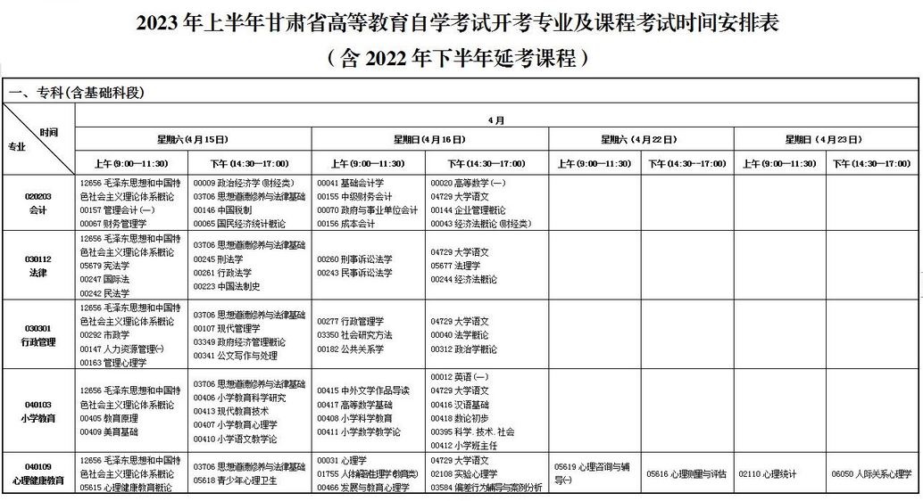 2023年上半年甘肅省高等教育自學(xué)考試報考簡章