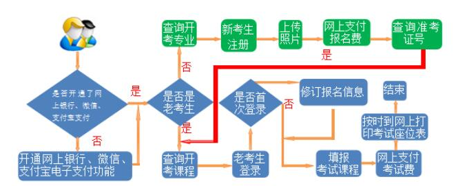 2023年上半年甘肅省高等教育自學(xué)考試報考簡章