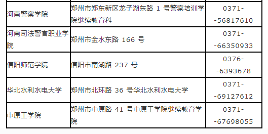 河南省2023年上半年自學(xué)考試報名須知