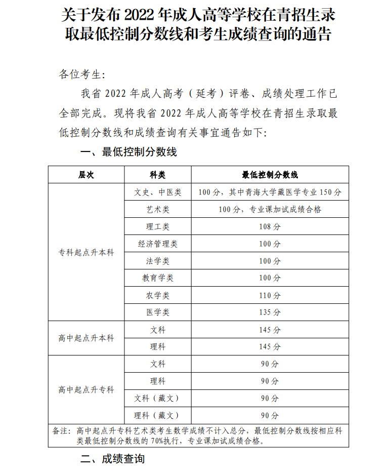 關(guān)于發(fā)布2022年成人高等學(xué)校在青招生錄取最低控制分?jǐn)?shù)線和考生成績查詢的通告