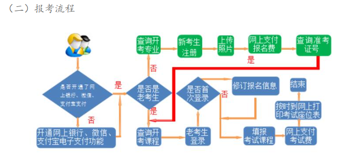 2023年下半年甘肅省高等教育自學(xué)考試報(bào)考簡章