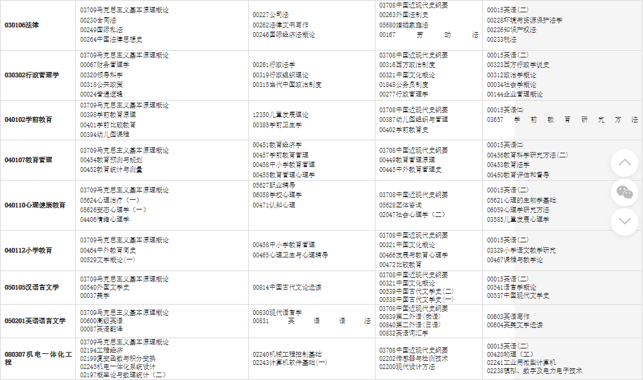 2023年下半年甘肅省高等教育自學(xué)考試報(bào)考簡章