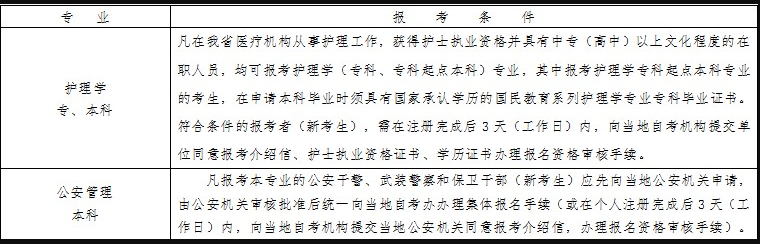 浙江省2023年4月自學(xué)考試報(bào)考簡(jiǎn)章