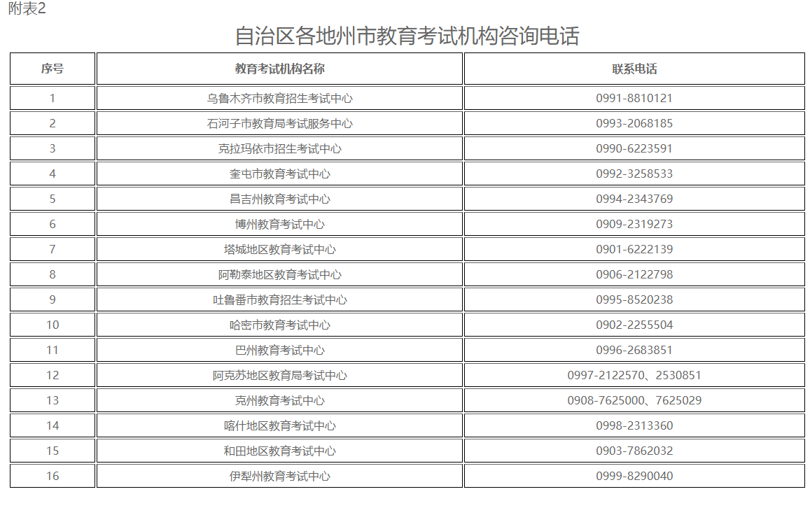 新疆自治區(qū)2023年下半年全國(guó)高等教育自學(xué)考試報(bào)名報(bào)考公告