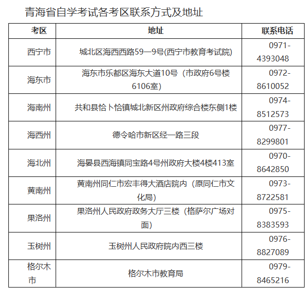 青海省2023年下半年高等教育自學考試報名報考等事宜的通告