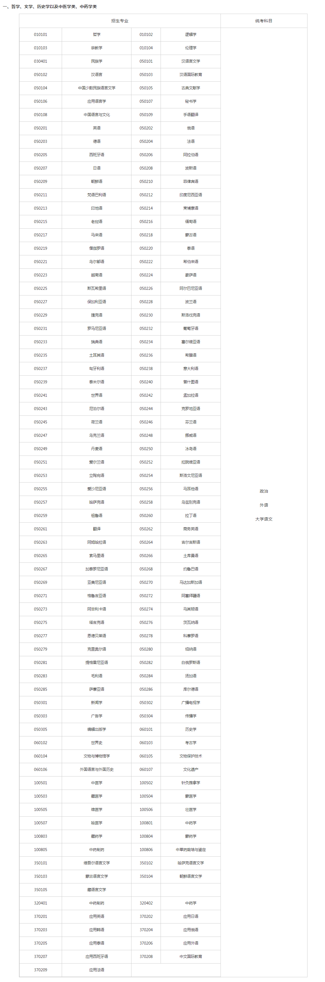 關(guān)于切實(shí)做好湖南省2023年成人高等學(xué)校招生全國統(tǒng)一考試注冊、報名工作有關(guān)事項(xiàng)的通知