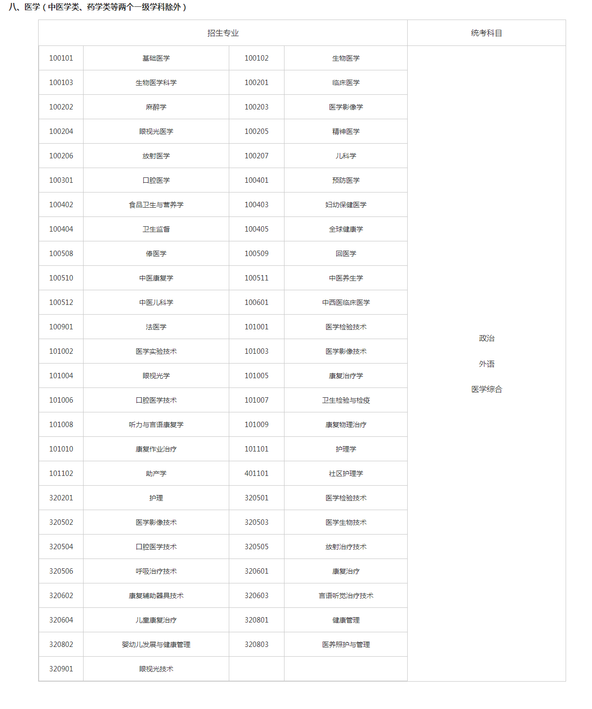 關(guān)于切實(shí)做好湖南省2023年成人高等學(xué)校招生全國統(tǒng)一考試注冊、報名工作有關(guān)事項(xiàng)的通知