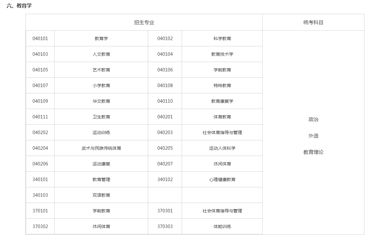 關(guān)于切實(shí)做好湖南省2023年成人高等學(xué)校招生全國統(tǒng)一考試注冊、報名工作有關(guān)事項(xiàng)的通知