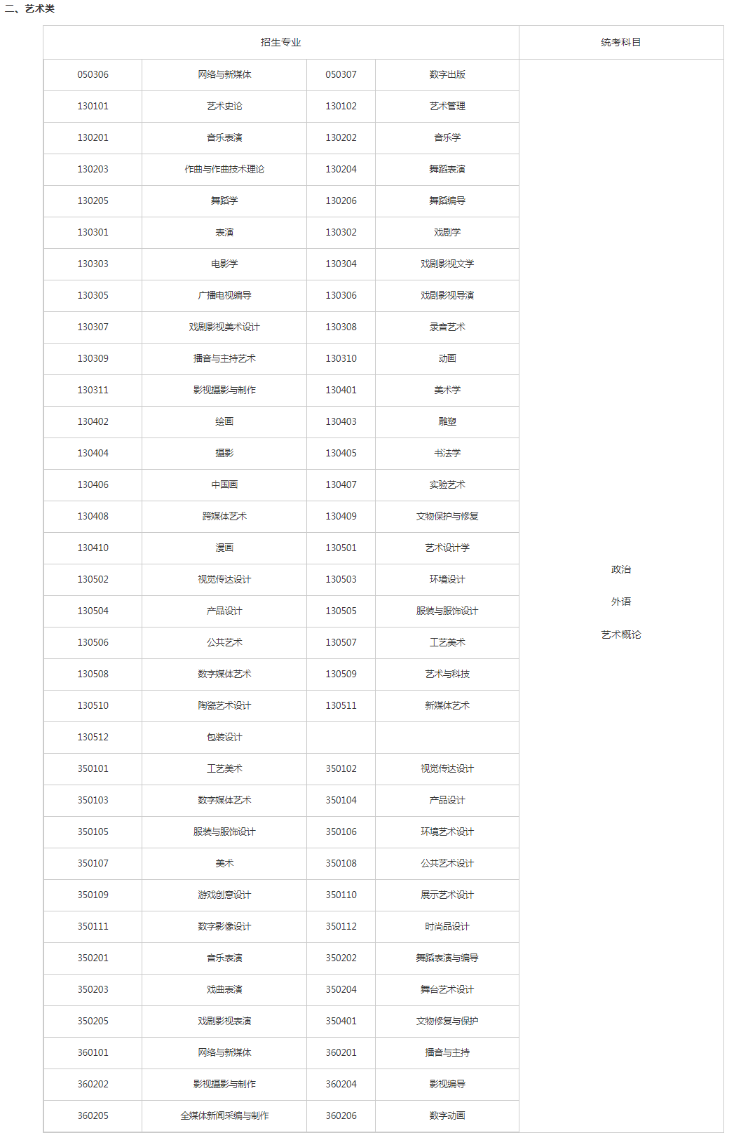 關(guān)于切實(shí)做好湖南省2023年成人高等學(xué)校招生全國統(tǒng)一考試注冊、報名工作有關(guān)事項(xiàng)的通知