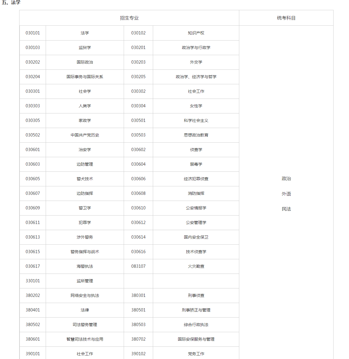 關(guān)于切實(shí)做好湖南省2023年成人高等學(xué)校招生全國統(tǒng)一考試注冊、報名工作有關(guān)事項(xiàng)的通知