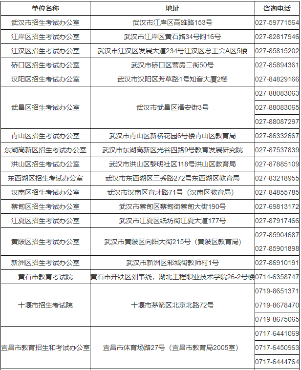 湖北省2023年成人高考考生報名須知