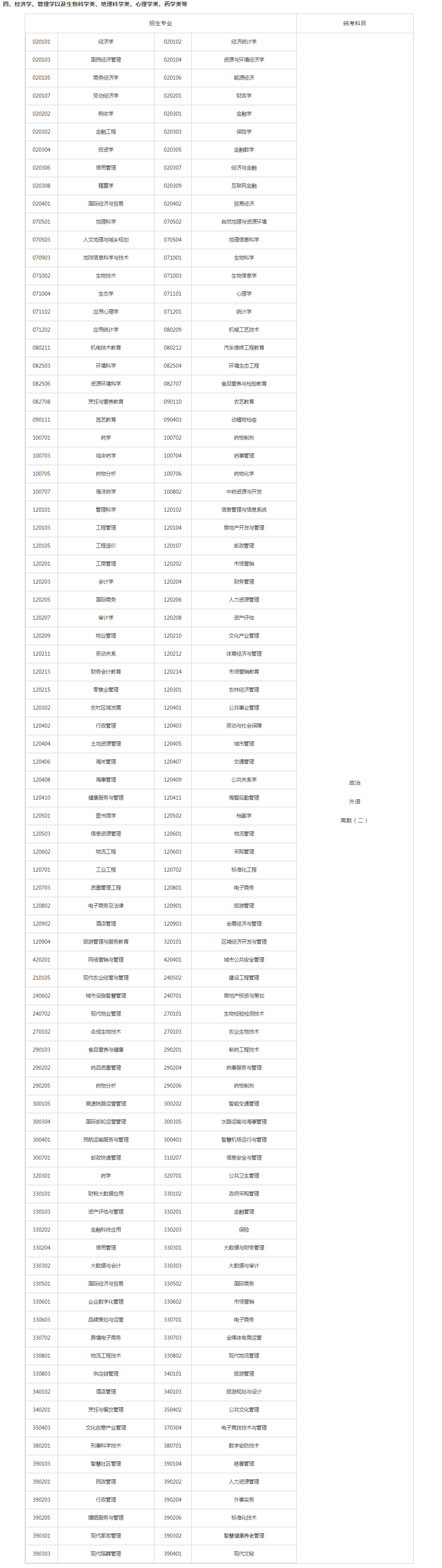 關(guān)于切實(shí)做好湖南省2023年成人高等學(xué)校招生全國統(tǒng)一考試注冊、報名工作有關(guān)事項(xiàng)的通知