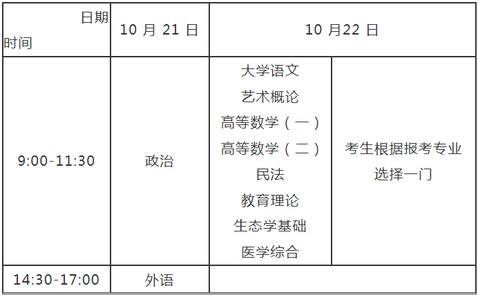 河南省2023年成人高等學校招生全國統(tǒng)一考試報名須知