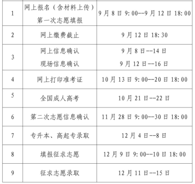 廈門成人高考招生報(bào)名時(shí)間？