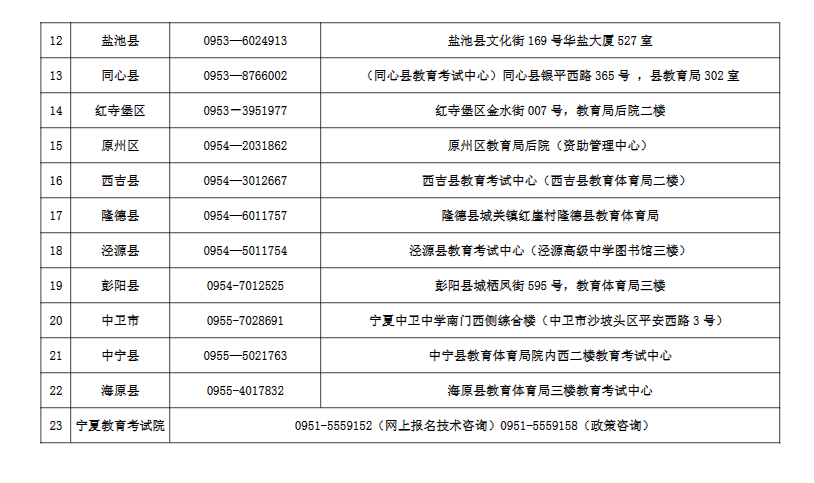 寧夏2023年成人高考各縣（市、區(qū)）咨詢電話及現(xiàn)場審核地址