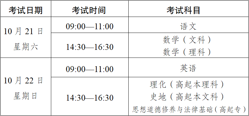 2023年云南省成人高校、成人中專招生考試報名公告