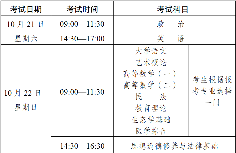 2023年云南省成人高校、成人中專招生考試報名公告