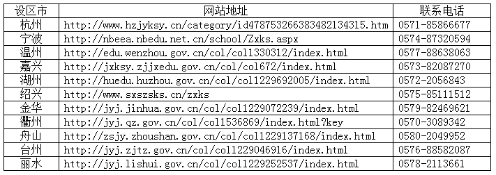 2024年4月浙江省高等教育自學(xué)考試報名公告