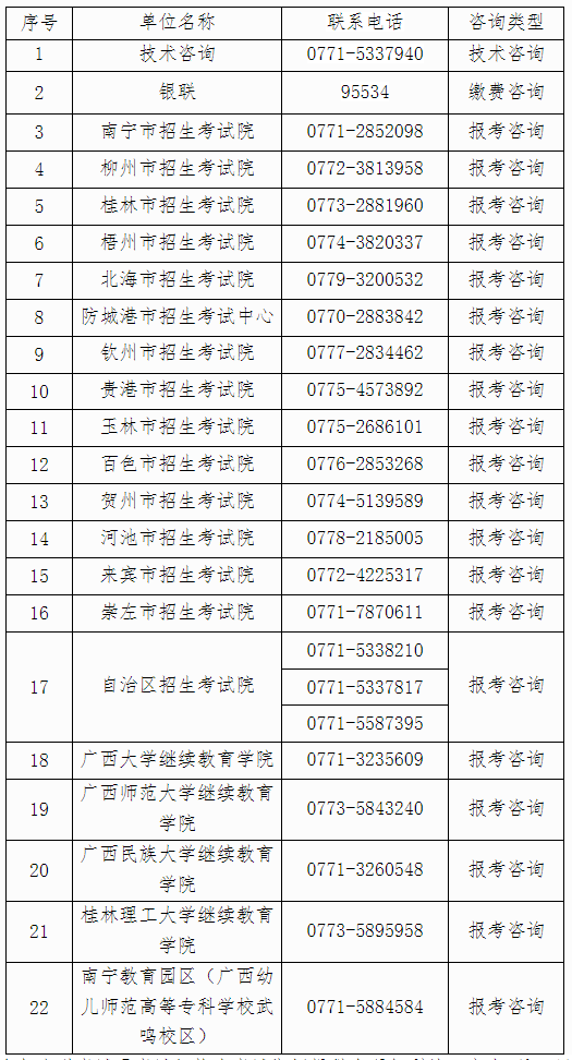 自治區(qū)招生考試院關(guān)于廣西2024年上半年高等教育自學(xué)考試報(bào)考的公告