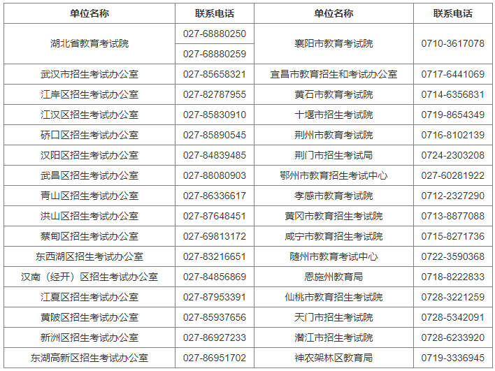 湖北省2024年4月高等教育自學(xué)考試網(wǎng)上報(bào)名須知