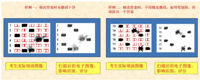 四川省教育考試院：必看！2024年成人高考考生答題須知