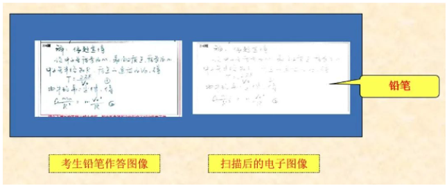 四川省教育考試院：必看！2024年成人高考考生答題須知