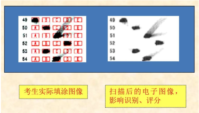 四川省教育考試院：必看！2024年成人高考考生答題須知