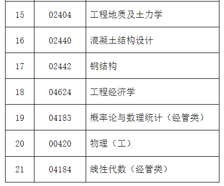 2024年下半年河北省高等教育自學考試溫馨提示（二）