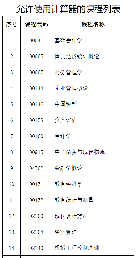 2024年下半年河北省高等教育自學考試溫馨提示（二）