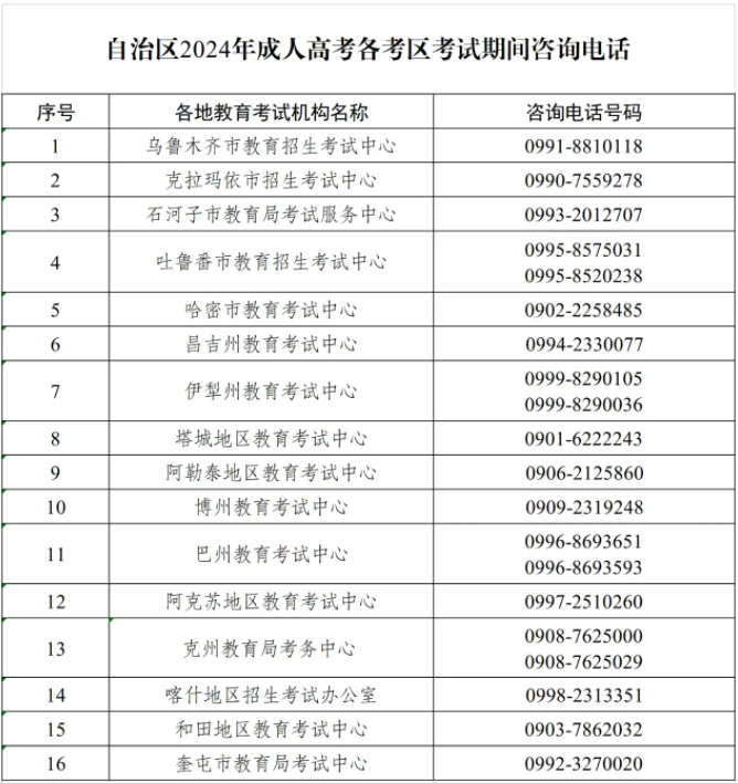 新疆教育考試院：考前溫馨提示