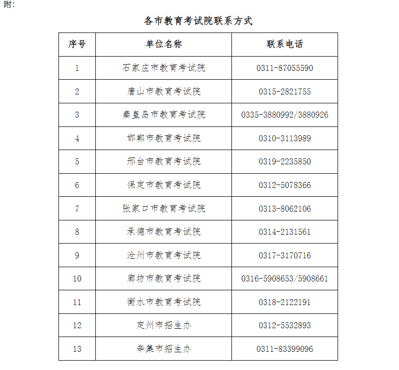 2024年下半年河北省高等教育自學(xué)考試申請畢業(yè)公告