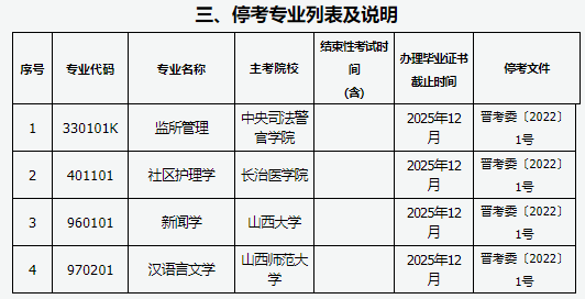 山西省2025年高等教育自學(xué)考試報考簡章