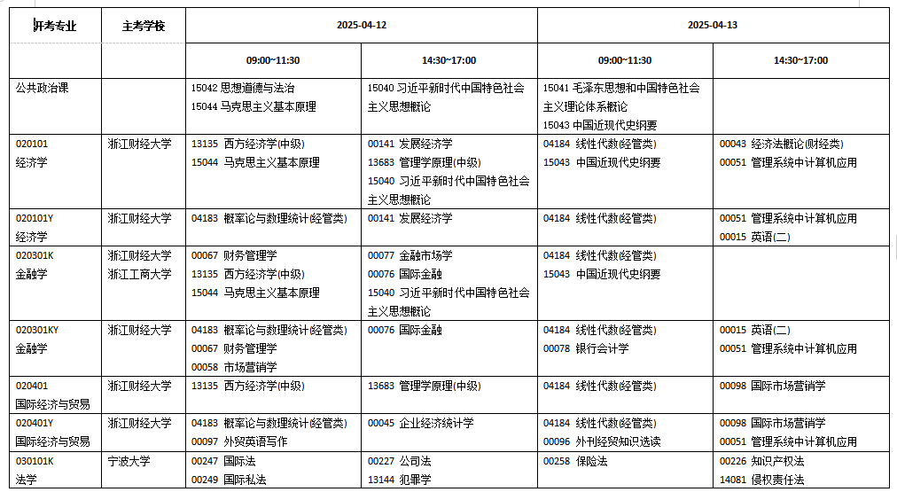 浙江省2025年4月高等教育自學考試開考課程-理論課程（初稿）