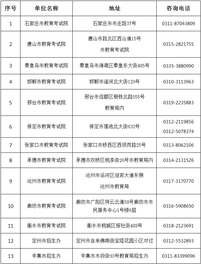 關于公布2024年河北省成人高校招生考試成績的公告