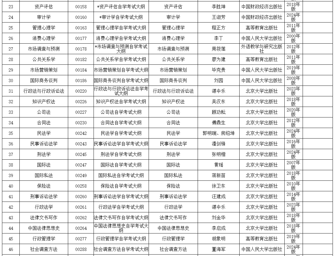 內(nèi)蒙古招生考試信息網(wǎng)：2025年高等教育自學(xué)考試全國統(tǒng)考課程使用考試大綱、教材目錄?