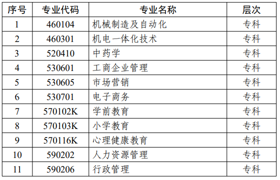 江蘇省高等教育自學(xué)考試面向社會(huì)開考專業(yè)考試計(jì)劃調(diào)整問答